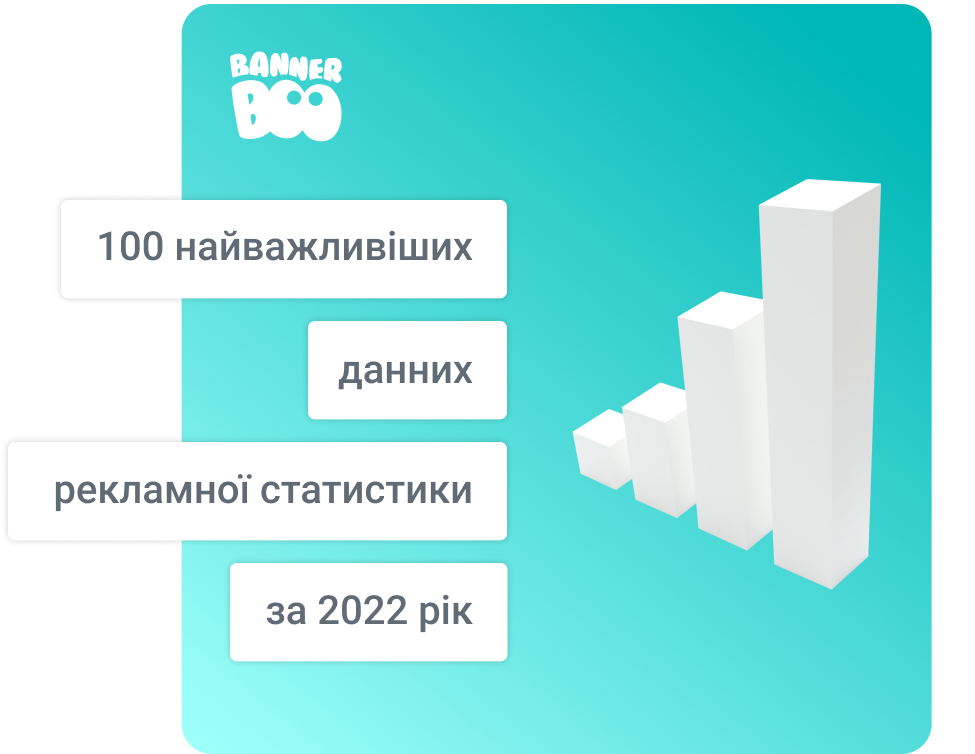 100 найважливіших даних рекламної статистики за 2022 рік